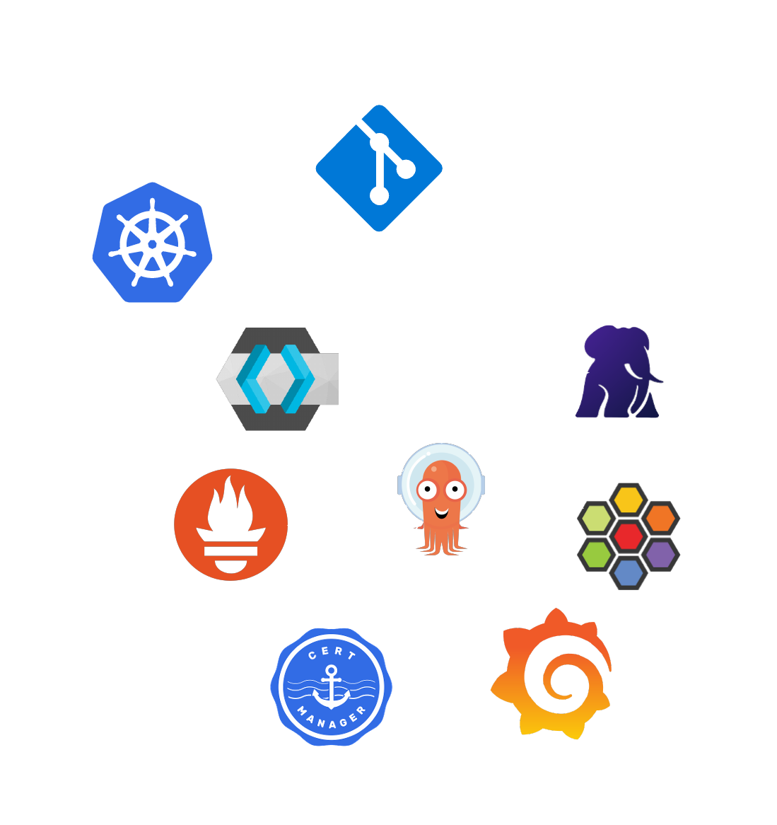 Kuberise.io platform overview showing integrated CNCF tools working together